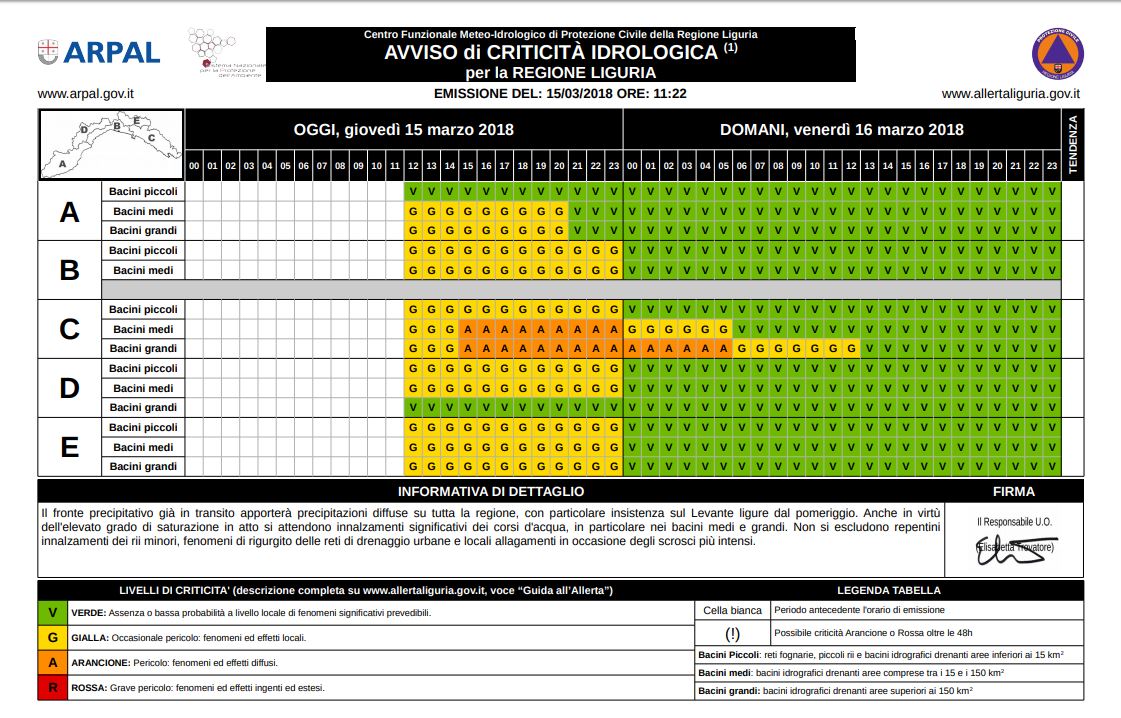 PROROGA ALLERTA METEO ARANCIONE – GIOVEDì 15 MARZO –> 06.00